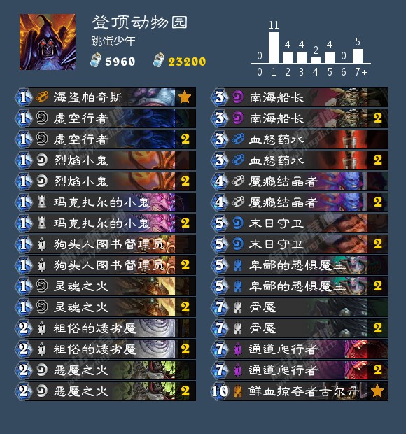 ¯ʯ��˵��ͷ�˶���԰�����Ƽ� �°涯��԰�ɹ��Ƕ�[��ͼ]