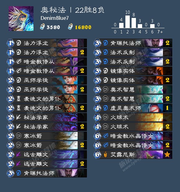 ¯ʯ��˵��ͷ�������������ط������Ƽ� 2019�°���ط�����[ͼ]