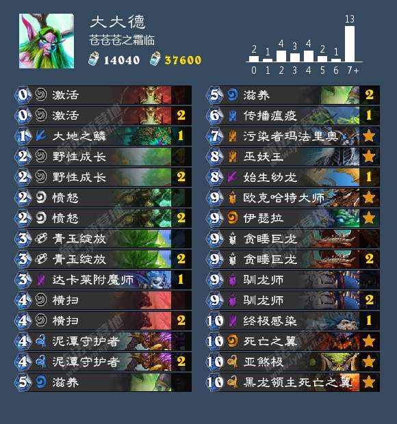 ¯ʯ��˵��ͷ�������������¿����Ƽ� 2019���¿������[ͼ]