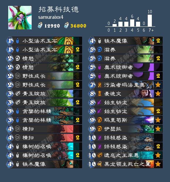 ¯ʯ��˵��ͷ����ļ���¿����Ƽ� 2019��ļ���¿������[ͼ]