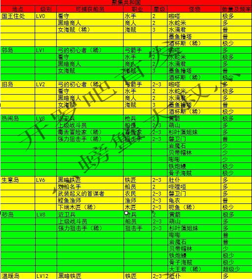 ����̽���������ֲ�ͼ��ȫ ����ֲ�ͼ����[��ͼ]