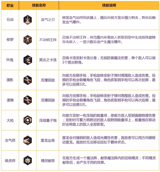 ������֮ŭ��ս���Ѻ���ô�ӵ� ��ս���Ѽӵ㹥��[��ͼ]