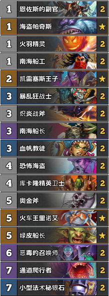 ¯ʯ��˵��ͷ�˺���ս�����Ƽ� 2019����ս���鼫�ٵͱ�[��ͼ]