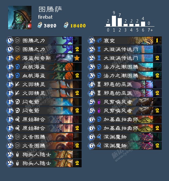 ¯ʯ��˵��ͷ�����������ͼ���������Ƽ� 2019�°�ͼ��������[ͼ]