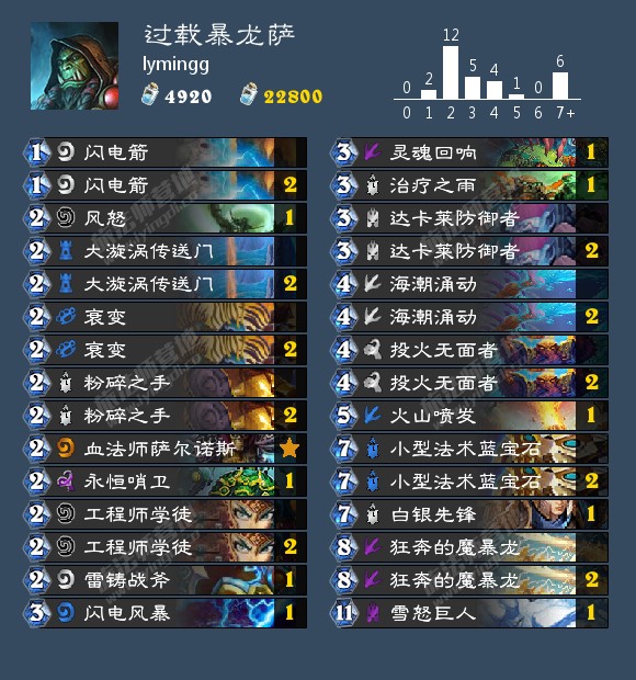 ¯ʯ��˵��ͷ���������������������Ƽ� 2019�°����������[ͼ]