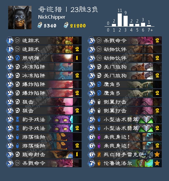 ¯ʯ��˵��ͷ����������������Կ����Ƽ� 2019�°������Կ���[ͼ]