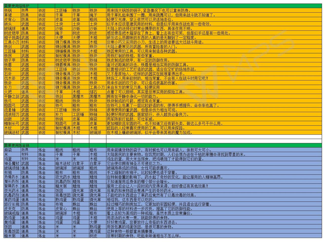 ħ���峤���ӻ����䷽��ȫ ��¯�䷽��ʽһ��[��ͼ]