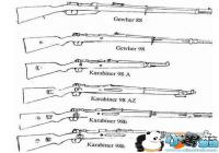 ʷ������ѻ���ǹ ����ʹ��Kar 98K�ķ�չʷ