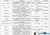 ��СС��԰������������ָ��