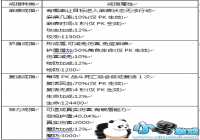 �����½�������ο��ٻ���ؽ�