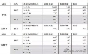 ������2Ѫ�ˡ�����Ѫ��ս���� �������ݷ���