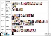 FGO���߻�ȡ��ʽһ�����ض�������ô�ã����˾�֪��