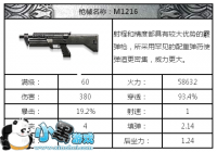 ȫ��ͻ��M1216ʵ����Σ� ȫ��ͻ��M1216����