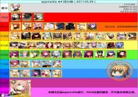 fgo���½���� 5��4�Ǵ�������