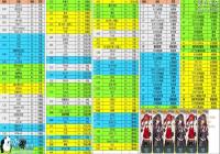 ��Ůǰ�����°潨��ʱ��� 2017����ʱ���