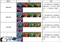 ��ħ֮�������زĳ���������ص��ȫ