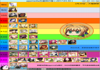 FGO�շ�3��30�մ���� ����5�Ǵ�������һ��
