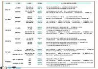 ����֮�����Ρ�ȫְҵ�¼�85����������Ч�����