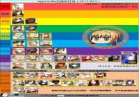 fgo�������а� 5�Ǵ�������һ��