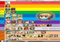 fgo5��15�ս���� ��ǿ���Ǵ�������һ�� �������Ǵ������з���