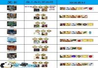 ��FGO����ʥ�ڻ����ؿ�����