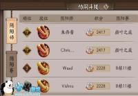 ������ʦ��Эͬ�����Ƕ����ݹ���