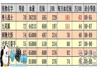 �ɾ���˵RO�ųǰ汾�����淨������ָ�� ������ô����