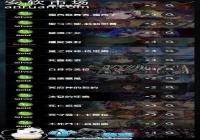 Ӱ֮ʫܽ˹乥 ܽ˹Ƽ