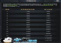 ������ȺӢ��������֮ҵ������ս����������ȫ���� ������ս��
