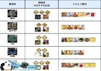 ��FGO���շ�����ʥ�ڸ��̲��ϵ����