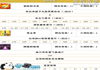���˹�λָ�� FGO���Ǹ������ҿ������˼��ܲ���