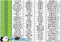 ����˼���Թ���ȫ��������֮����������