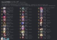 FGO�̿��������а� �̿�NP����Ч������