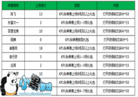 ��������ҫ��KPL�＾��Ӣ������һ��Ƽ�
