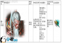���ν�ħƪ������ħ̫���Ͼ���Σ����ζ������񽫹���