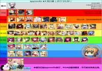 FGO�շ�3��30�մ���� ����4�Ǵ�������һ��