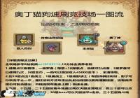 ����˼���Թ�����ˢJJC�����·