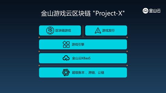 ȫ��֪����Ϸ����MagnaChain�����ɽ�ơ�Project-X���ƻ�