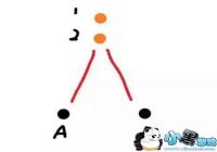 �̼�ս����ǹ��ʲô��˼�̼�ս����ô��ǹ��