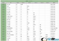 3ָ⽭ʳ״ȫ 3ָ⽭ʳ׹