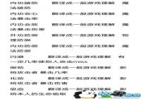 3ָ⽭װԽ 3ָ⽭װԹԴȫ