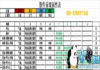 3ָ⽭Աܴȫ 3ָ⽭ɢǰ׺Ա