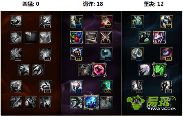 LOL���������츳������ô�ӵ� ���������츳�����Ƽ�