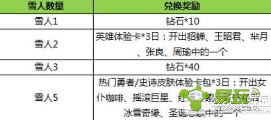 ������ҫ����ѩ����ô�� ����ѩ����ʲô��