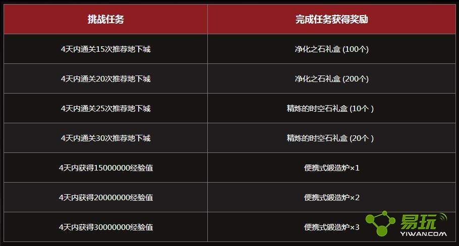 dnf����3000�������ѡ�� ������ǧ������ôˢ