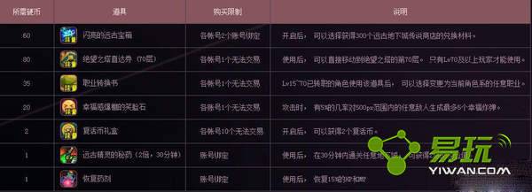 DNFʥ��ԤԼ�ѡ�ĸ�ְҵ�� 12��ԤԼʲôְҵ�����ʡǮ