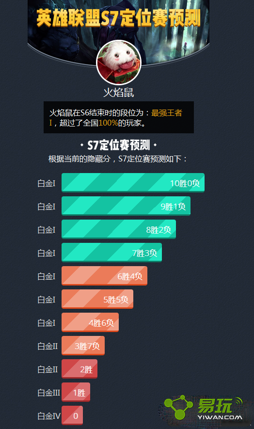 LOLS7������λ����λ��ô��ѯ S7������λ����λ��ѯ��ַ