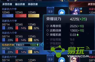 ������ҫ��ҫս��ֵ��ʲô ��ҫս��ֵ��ʲô��