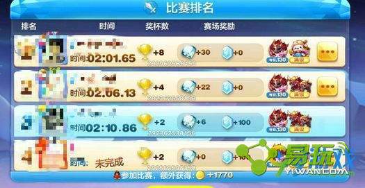 �������ѩ������������ô���� ѩ�����������Ƽ�