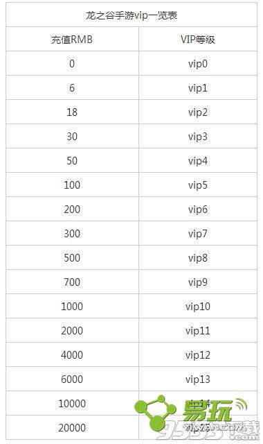 ��֮������vip8��Ҫ����Ǯ ��֮������vip8�۸���Ȩ����